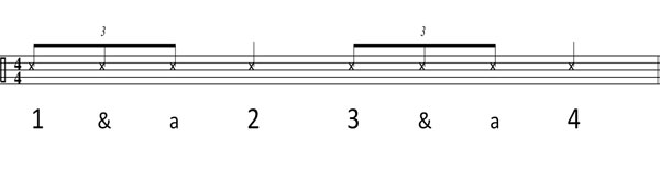 Muse Supremacy - Intro - Notation using 4/4 time signature
